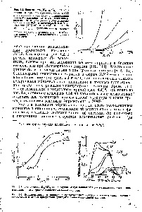 Dinitril acid azobisisobutiric - ghidul chimistului 21