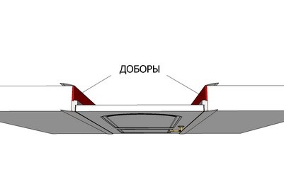 Rosturi de expansiune pentru usi interioare