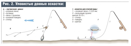 Imagini Donka cum se fac soiuri Donka de măgari și 3 manuale pentru fabricarea lor