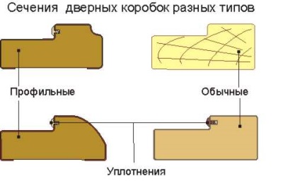 Вратата на дъски видео инструкция как да се направи собствените си ръце, особено импровизирани конструкции, направени от