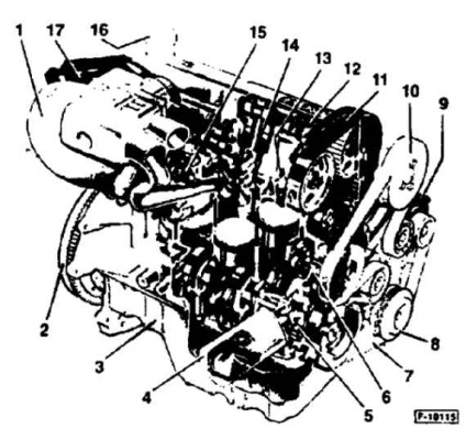 Motorul ford mondeo din 1993 până în 2000