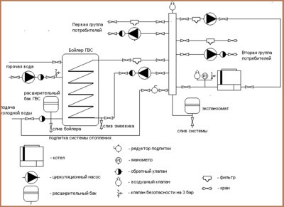 Economizers eb ept, cazane, incendiu, fund, cicloane