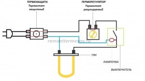 Diagrama electrică a încălzitorului de apă, încălzitoarele de apă termale