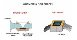 Elektródák az öntöttvas - jelölés rudak és a költség