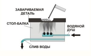 Electrozi pentru fontă - marcarea barelor și costul acestora