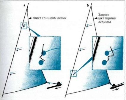 Întâmplări la punerea pânzei pentru manechine