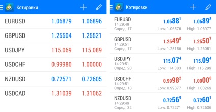 Forex în buzunar ca și în anii dezvoltați de tranzacționare mobilă - blog justforex