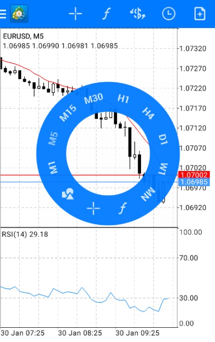 Forex în buzunar ca și în anii dezvoltați de tranzacționare mobilă - blog justforex