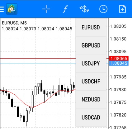 Forex în buzunar ca și în anii dezvoltați de tranzacționare mobilă - blog justforex