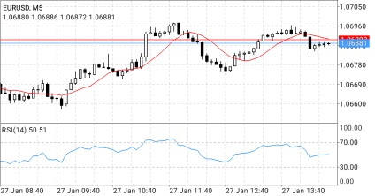 Forex în buzunar ca și în anii dezvoltați de tranzacționare mobilă - blog justforex