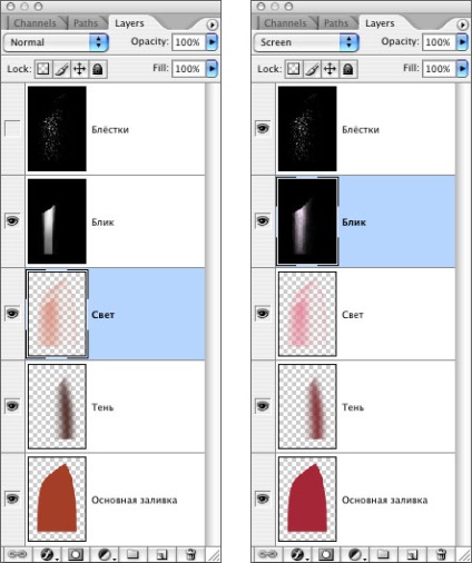 Fotografierea cosmeticelor