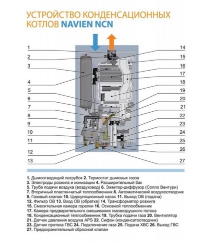 Gázkazán naven használati hiba javítás, a saját kezét, hiba 02, hiba