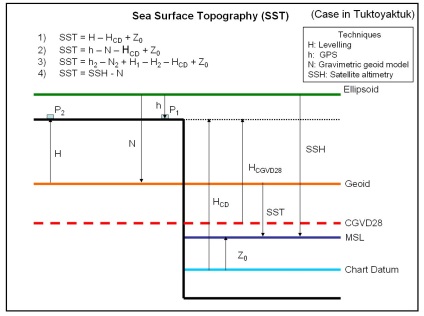 Glosarul modelului geoid - cunoaștere rusă - confuzie qps