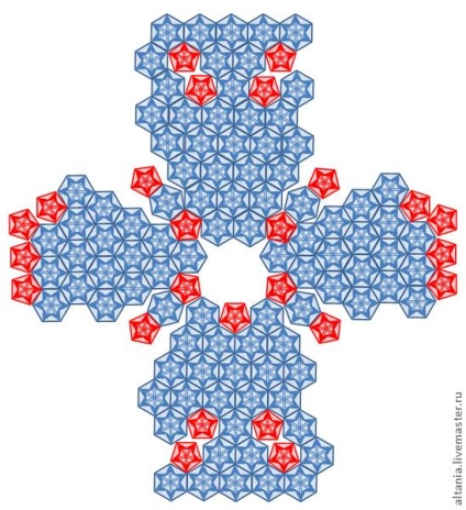 Geometria - cum să combinați în mod adecvat motivele pentru a modela un jurnal de grup - tricotat de descrierea grupului -
