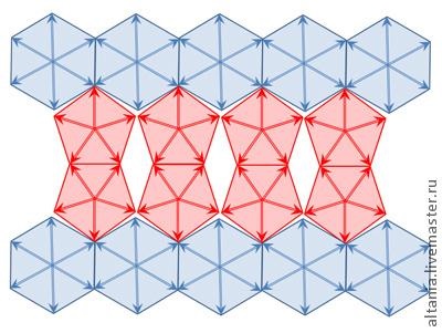 Geometria - cum să combinați în mod adecvat motivele pentru a modela un jurnal de grup - tricotat de descrierea grupului -