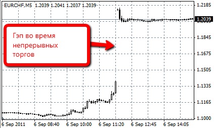 Gap - dicționar financiar smartlab