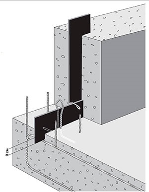 Diblu hidraulic Tipuri tehnionikol și metode de instalare în deformare și cusătura tehnologică