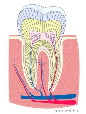 Hypereresthesia (hipersensibilitatea dinților) - tratament cu remedii folclorice