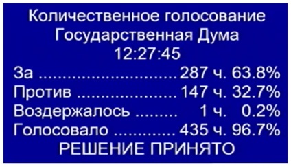 Duma de Stat a obligat operatorii să stocheze mesaje și să înregistreze conversații ale cetățenilor în ultimele șase luni,