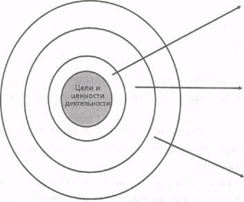 Structurile grupului - specificitatea înțelegerii de grup în prehologia socială