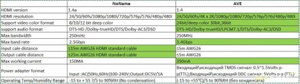 Comutarea întrerupătorului Hdmi