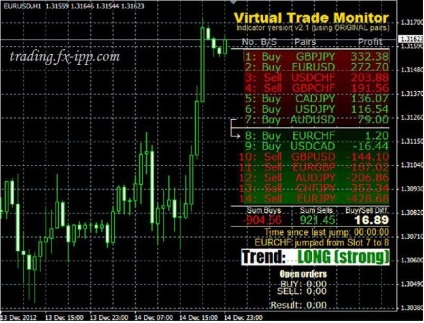 Indicator Forex monitor virtual de tranzacționare, opțiuni binare și forex