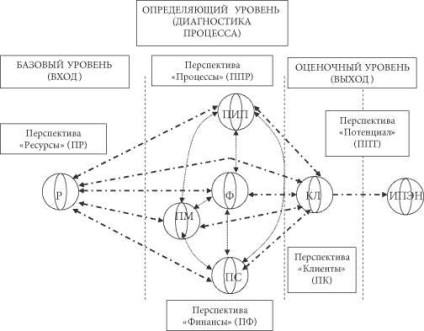 Indicatorul integrat al fiabilității economice ca element determinant al evaluării diagnosticului