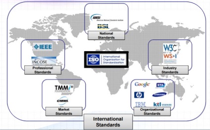 Iso 29119 standard de testare