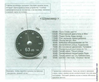 Măsurăm nivelul de zgomot al sunetului pentru Android, totul despre repararea și configurarea computerului