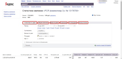 Cum de a analiza campaniile publicitare în Yandex!