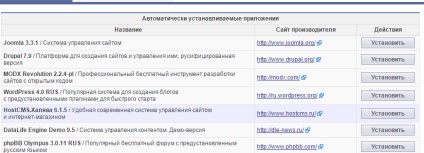 Cum să creați rapid un site sau un blog pe Internet! Instrucțiuni detaliate