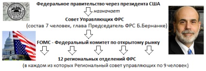 Ce funcții are sistemul Federal Reserve al Statelor Unite, Exchange Navigator