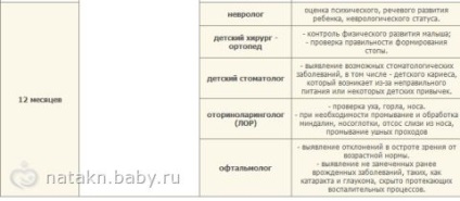 Ce fel de doctori trece un nou-născut (examen clinic planificat) primul examen medical al unui copil pe lună