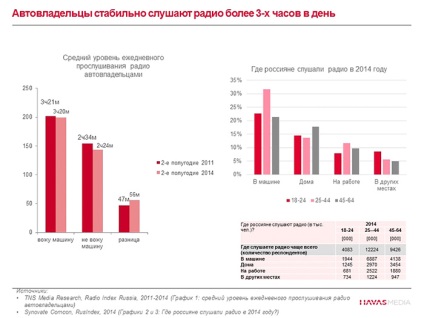 Hogy van a média fogyasztásának oroszok az elmúlt években