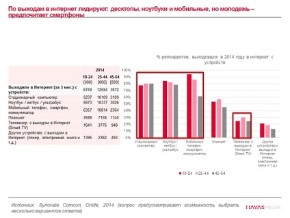 Cum sa schimbat consumul media al rușilor în ultimii ani?