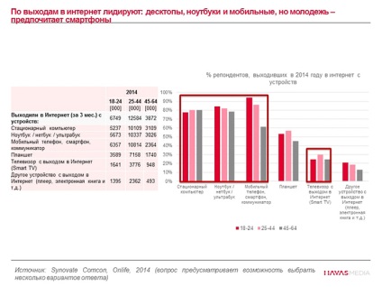 Hogy van a média fogyasztásának oroszok az elmúlt években