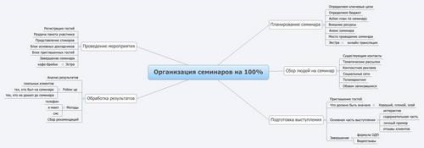 Cum de a organiza un seminar și de a obține clienți fierbinte, banii de afaceri investesc
