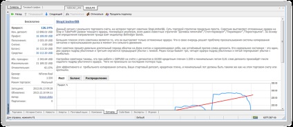 Як підключитися до сигналів автоторгівлі, worldforex