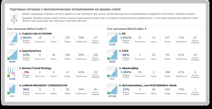 Cum se conectează semnalele de comerț auto, worldforex