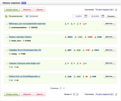 Cum se utilizează canalele de abonament rulează sistemul kayako