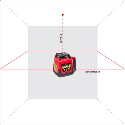 Cum se utilizează principiile generale și metodele de aplicare la nivel de laser