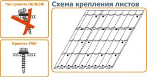 Як правильно кріпити металочерепицю на даху саморізами корисні поради та рекомендації