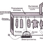 Как да превърнем костите в тор - нашата къща