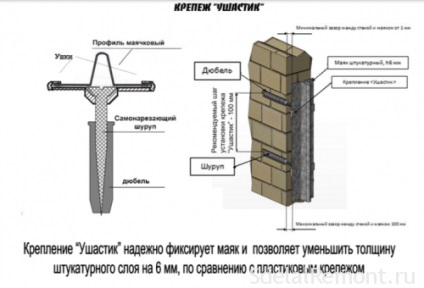 Hogyan lehet gyorsan és egyszerűen fel vakolat jelzők a falon gipsz keverék