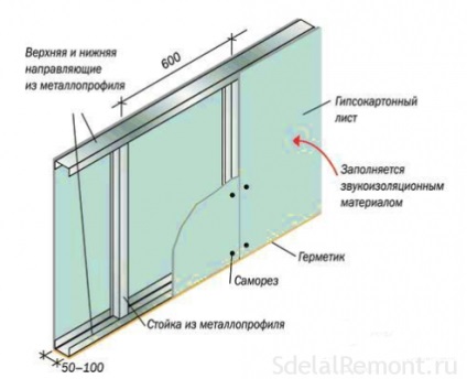 Cum se calculează cantitatea de gips carton pe perete utilizând  calculatorul online