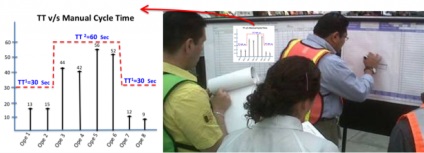 Cum se calculează numărul de operatori pe linie -