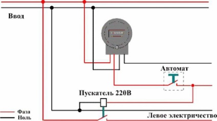 Cum se face să nu se agită contorul electric