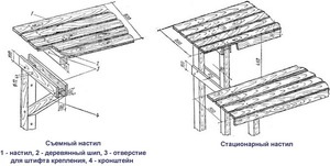 Cum de a face rafturi în baie cu propriile mâini alegerea de materiale, dimensiuni, ghid pas cu pas