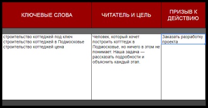 Cum se creează exemple de șablon pentru planul de conținut