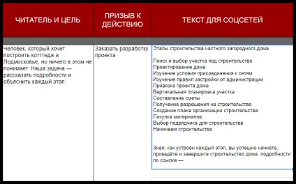 Cum se creează exemple de șablon pentru planul de conținut